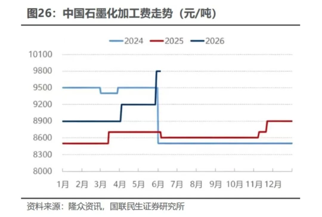 (来源:国联民生证券研报)