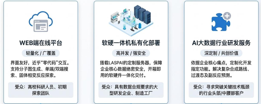 复鞍智能全链条软硬件产品矩阵