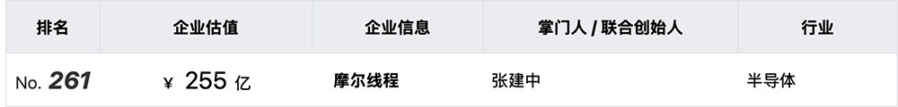 估值超250亿!摩尔线程启动IPO