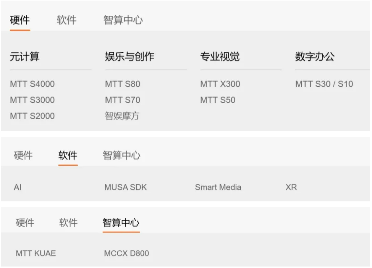 估值超250亿!摩尔线程启动IPO